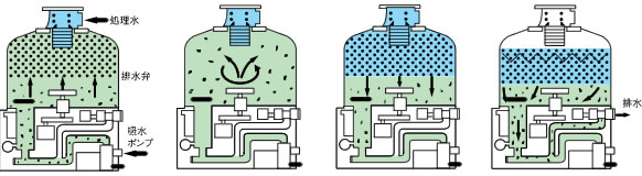 �S������ߋ@�̓������